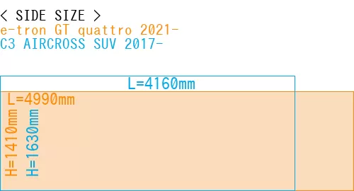 #e-tron GT quattro 2021- + C3 AIRCROSS SUV 2017-